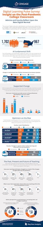 Pulse Survey 3 Infographic